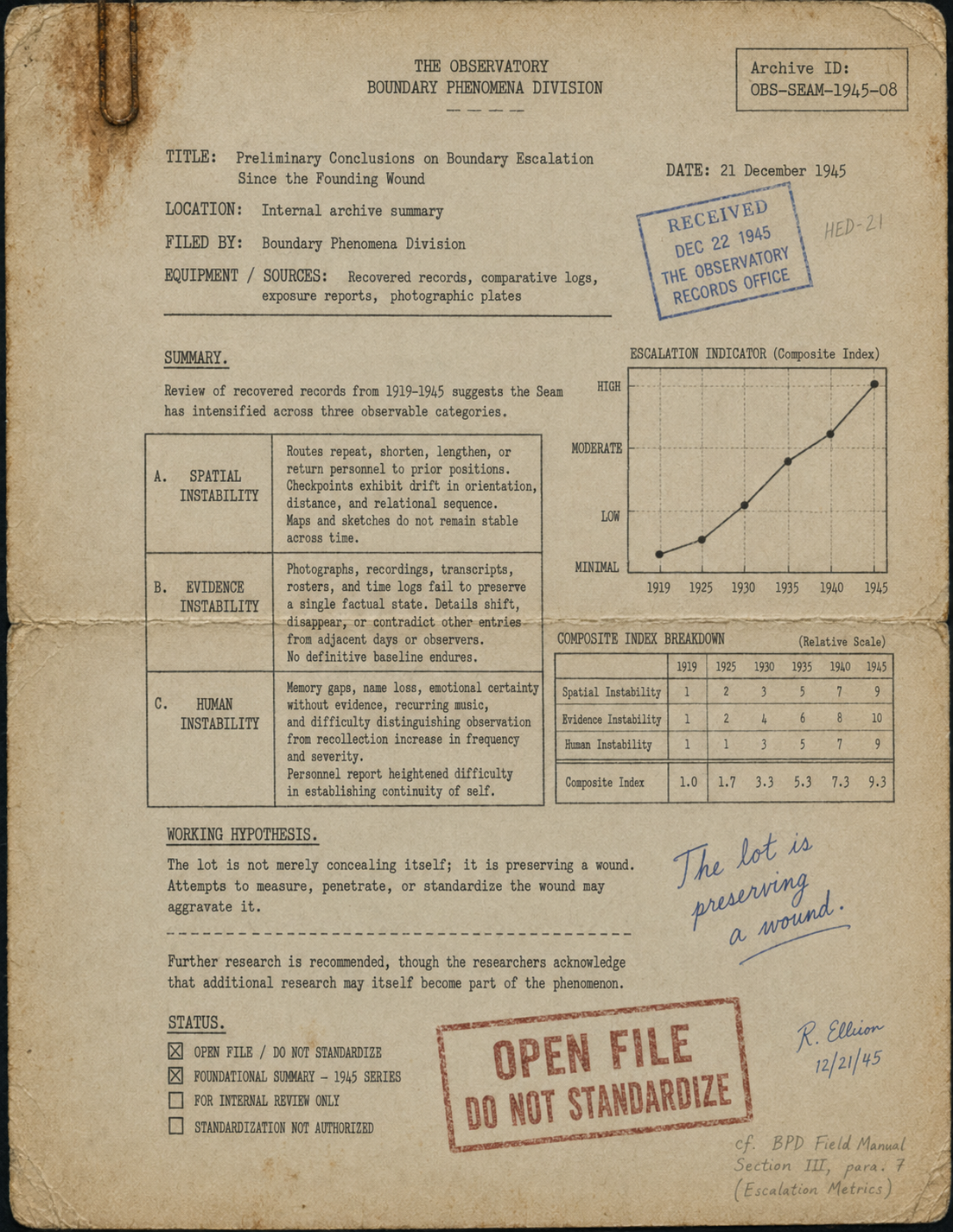 1945 field study document 8